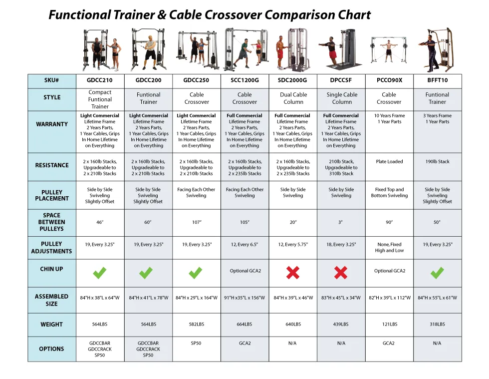 Body-Solid GDCC200 Functional Trainer Machine